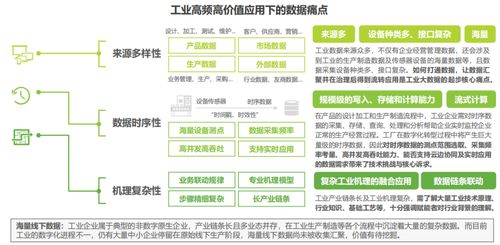 2022工業領域人工智能數據治理 挖掘高頻數據價值，應對數據處理痛點